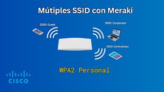 Cómo configurar Múltiples SSID en Meraki  VLANs y Subredes Diferentes  Paso a Paso [upl. by Barbey]