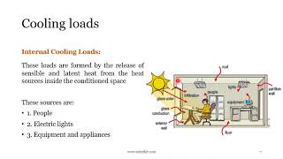 Air conditioning systems  Design of an Air Conditioning System Part I Arabic Narration [upl. by Elisa34]