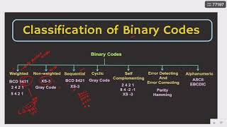 CLASSIFICATION OF BIANRY CODES IN TELUGU  DAY18 [upl. by Berhley]