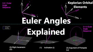 Euler Angles Explained  Numerical Methods with Python 7 [upl. by Akir58]