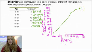 AP Statistics  211  Describing Location in a Distribution [upl. by Vernon]