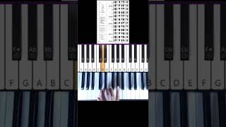 C Major Scale Right Hand Finger Patterns plus Worksheet Link [upl. by Angelico]