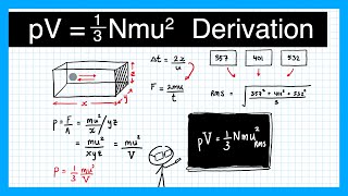 Molecular Kinetic Theory simple derivation  Kinetic Theory Lesson 4 [upl. by Riha]