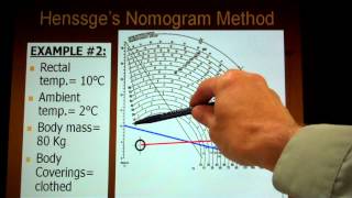 Henssges Nomogram Tutorial Determining Time of Death Algor Mortis [upl. by Fatsug665]