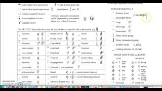 Overview of the IPA Chart Suprasegmentals [upl. by Hardner]