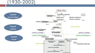 Comment analyser la structure sociale actuelle [upl. by Summers]