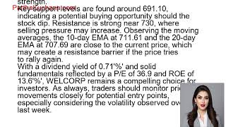 Welspun Corp Limited Technical Analysis Key Insights amp Trading Opportunities [upl. by Airel]