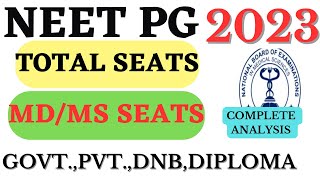 Neet pg 2023🔥Total seats MDMSDNBNBE DIPLOMA seat matrix neetpg2023neetpg [upl. by Yhtommit]