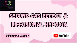 Second gas effect and Diffusional hypoxia  Nitrous oxide  CNS pharmacology [upl. by Mun368]