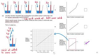 Energy Changes  Required Practical  GCSE Chemistry Exam Walkthrough [upl. by Annovoj]