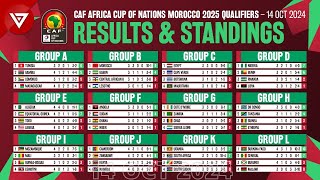 🟢 MD4 CAF AFCON Africa Cup of Nations 2025 Qualifiers Results amp Standings Table as of 14 Oct 2024 [upl. by Annoynek477]