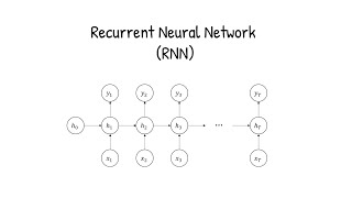 Pengenalan RNN Recurrent Neural Network [upl. by Atirihs]