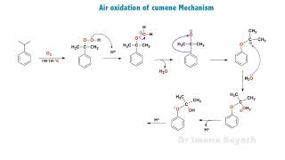 Air oxidation Mechanism of Cumene isopropylbenzene [upl. by Zebedee]