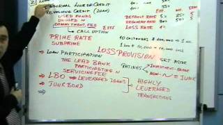 Financial Institutions Lecture 03 [upl. by Nomzed]