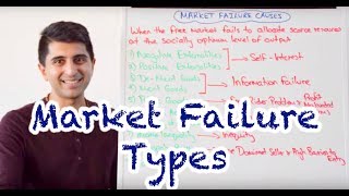 Y1 22 Types of Market Failure [upl. by Eicak]