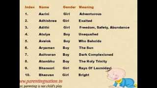 Tamil Baby Names With Meanings [upl. by Matti638]