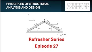 PSAD Refresher 27 Minimum and Maximum Force to Maintain Equilibrium on Homogeneous Bar Friction [upl. by Ecirtemed]