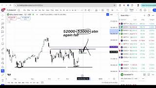 Nifty Next Week  Bank Nifty Trade Plan  Market Outlook for Nifty amp Bank Nifty for 02 Dec Monday [upl. by Orel]