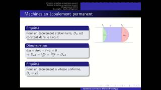 Systèmes ouverts en thermodynamique [upl. by Reivad]