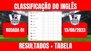 Tabela Campeonato INGLÊS 20232024  Classificação PREMIER LEAGUE 13082023 ATUALIZADA [upl. by Sadella]