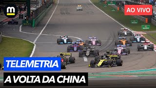 RICO PENTEADO analisa retorno do GP da CHINA e aponta quem vai SE DAR BEM em Xangai  TELEMETRIA F1 [upl. by Timmy230]