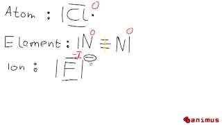 animus Tutorials Oxidationszahlen [upl. by Woodberry764]