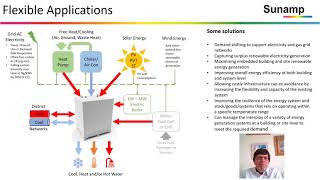 Sunamp and industrial energy efficiency [upl. by Yelrebma543]