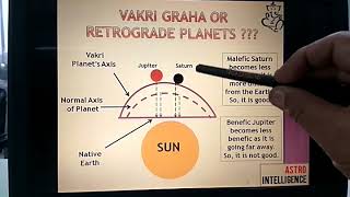 Retrograde Planets in Astrology [upl. by Ainorev585]