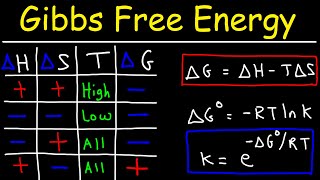 Gibbs Free Energy  Entropy Enthalpy amp Equilibrium Constant K [upl. by Stephanie907]