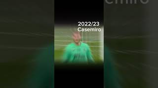 Best goal from every carabao cup final soccer football manchesterunited worldcup cold cupfinal [upl. by Schiff158]