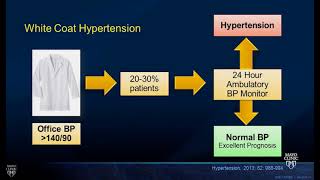 Hypertension  Mayo Cardiology Board Review [upl. by Gehlbach]