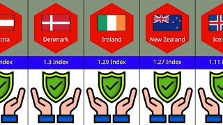 Most Safe Countries To Live In The World [upl. by Eetsirhc]