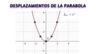 Desplazamientos de una Parábola en Abscisa y Ordenada [upl. by Tanya]