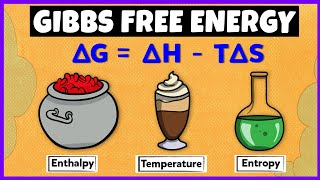 Gibbs Free Energy [upl. by Ariay]