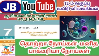 12thBioZoo7Human Health and DiseasesNon infectiousDiseasesBacterial Diseasesதொற்றா நோய்கள் [upl. by Lombard]