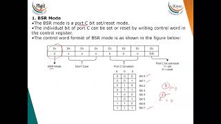 511 Programmable peripheral interface Intel 8255A [upl. by Emili]