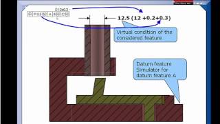 GDampT Tip  Stop Using Datum Shift as a Bonus [upl. by Sinoda]