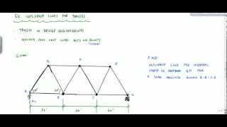 Influence Lines for Truss Example Part 1  Structural Analysis [upl. by Elmore731]