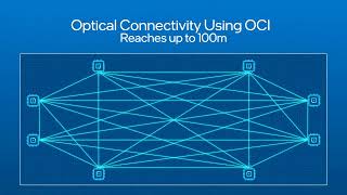 Intel Unveils World’s First Optical Interconnect Utilizing The Power of Photonics [upl. by Eidderf]