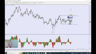 FMCBR GBPJPY trading setup [upl. by Ellecrag276]