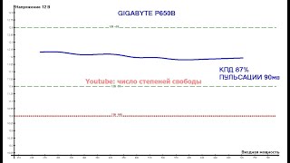 Gigabyte P650B [upl. by Aillimac]