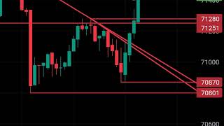 nse live trading [upl. by Dannie]