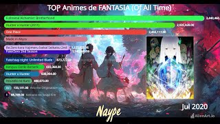 TOP Animes de FANTASIA Of All Time [upl. by Nosdivad]