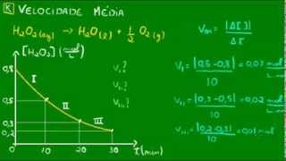 Velocidade média das reações  Exemplo 1 [upl. by Hite]