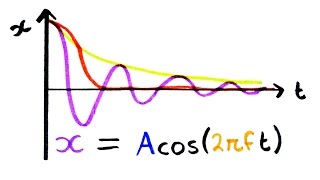 Simple Harmonic Motion  ALevel Physics  Doodle Science [upl. by Monahon28]