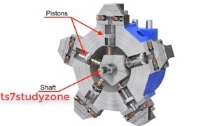 Radial Piston Pump Working Animation With Detail Explanation  TS7STUDYZONE [upl. by Mcwherter]