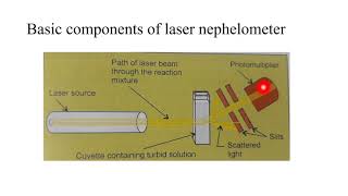 TURBIDIMETRY NEPHELOMETRY REFLECTANCE PHOTOMETRY amp GLUCOMETR 2ND BSC [upl. by Inalan]