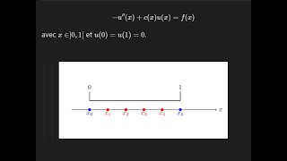 Exemple de résolution dune équation matricielle sur Matlab [upl. by Sapers388]