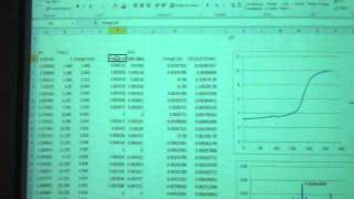 Coulometric Titration of Acid [upl. by Elahcar]