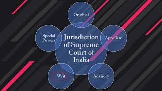 Jurisdiction of Supreme CourtP2Class 11 Indian Constitution NCERT Judiciary [upl. by Odlanor]